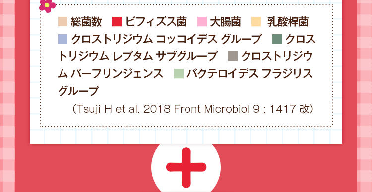 （Tsuji H et al. 2018 Front Microbiol 9 ; 1417 改）