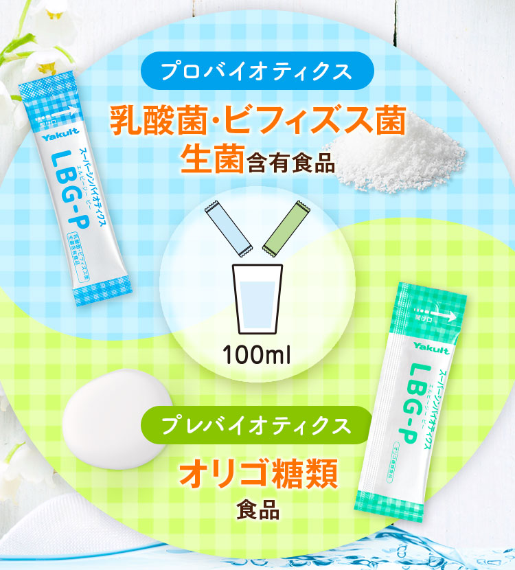 乳酸菌･ビフィズス菌生菌含有食品